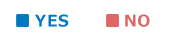 yes or no